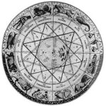 Астрологическая консультация (разбор двух тем / вопросов)