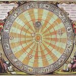 Синастрия - гороскоп совместимости (подробный)